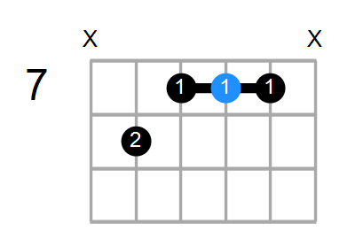 D/F Chord